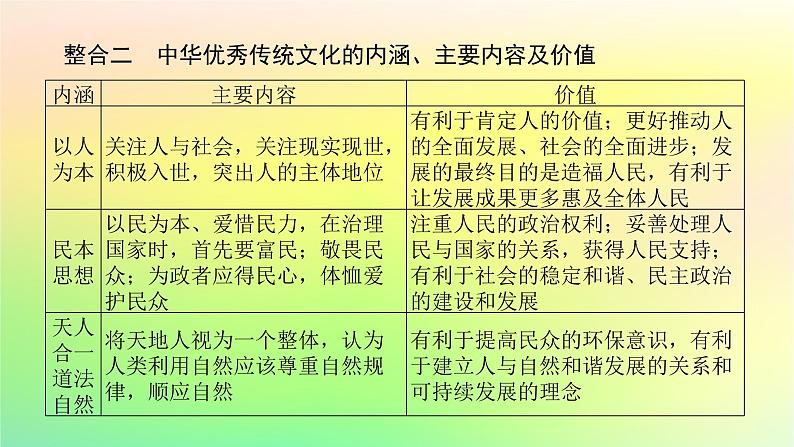 新教材2023版高中历史第一单元源远流长的中华文化单元高效整合课件部编版选择性必修307