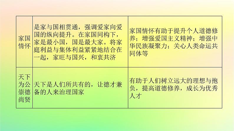 新教材2023版高中历史第一单元源远流长的中华文化单元高效整合课件部编版选择性必修308