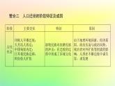 新教材2023版高中历史第三单元人口迁徙文化交融与认同单元高效整合课件部编版选择性必修3