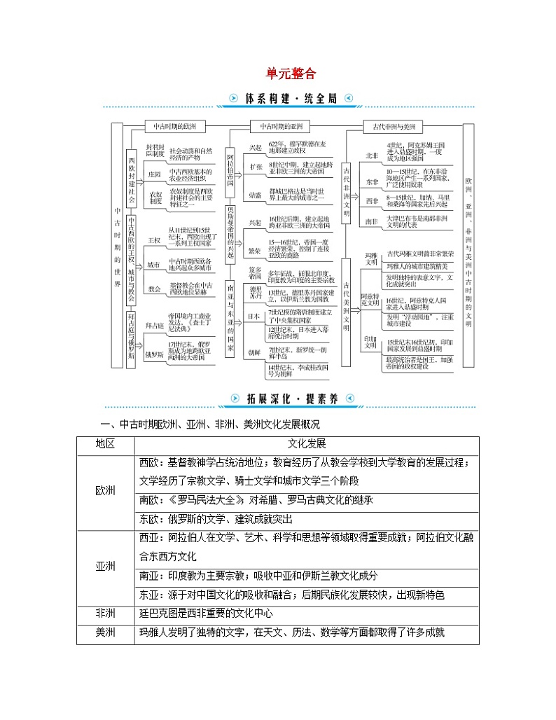 新教材适用2023_2024学年高中历史第2单元中古时期的世界单元整合学案部编版必修中外历史纲要下01