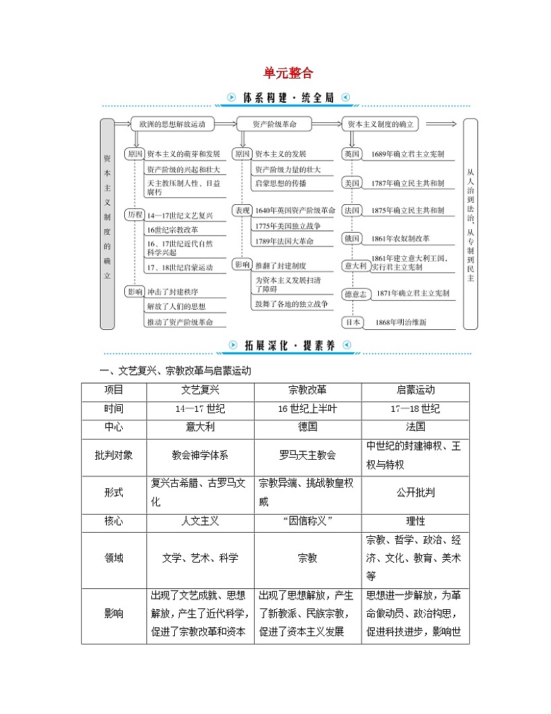 新教材适用2023_2024学年高中历史第4单元资本主义制度的确立单元整合学案部编版必修中外历史纲要下01
