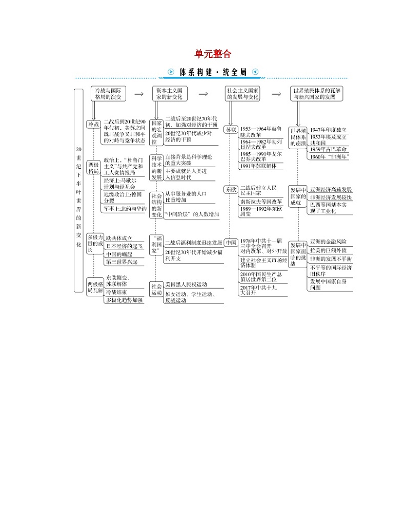 新教材适用2023_2024学年高中历史第8单元20世纪下半叶世界的新变化单元整合学案部编版必修中外历史纲要下第1页