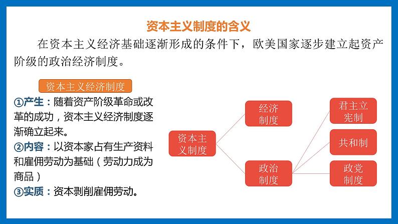 人教统编版 高中历史 必修 中外历史纲要（下）第9课 资产阶级革命与资本主义制度的确立-课件04