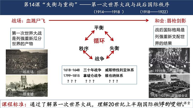 人教统编版 高中历史 必修 中外历史纲要（下）第14课 第一次世界大战与战后国际秩序课件第1页