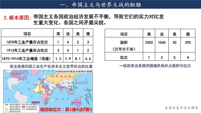 人教统编版 高中历史 必修 中外历史纲要（下）第14课 第一次世界大战与战后国际秩序课件第4页