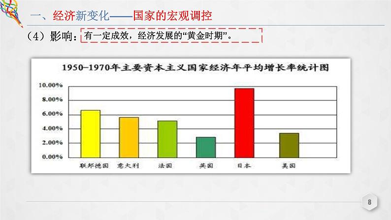 人教统编版 高中历史 必修 中外历史纲要（下）第19课 资本主义国家的新变化-课件08