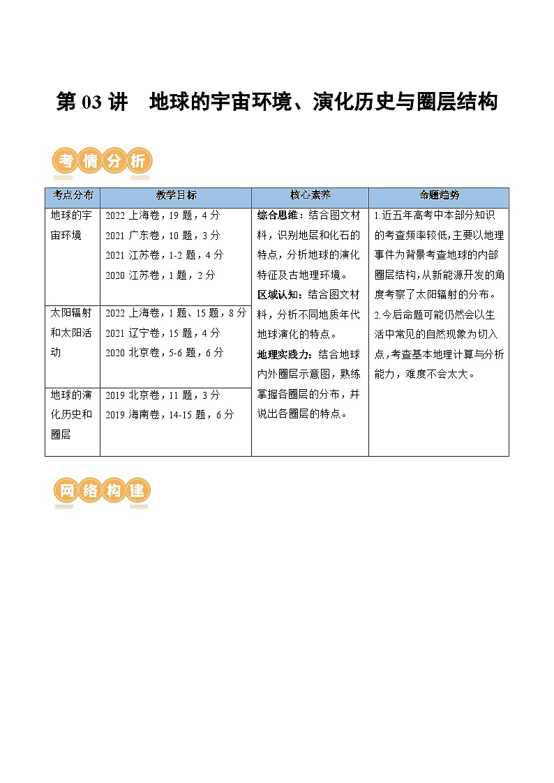 第03讲 地球的宇宙环境、演化历史与圈层结构（讲义）-备战2024年高考地理一轮复习精品课件+讲义+练习（新教材新高考）01