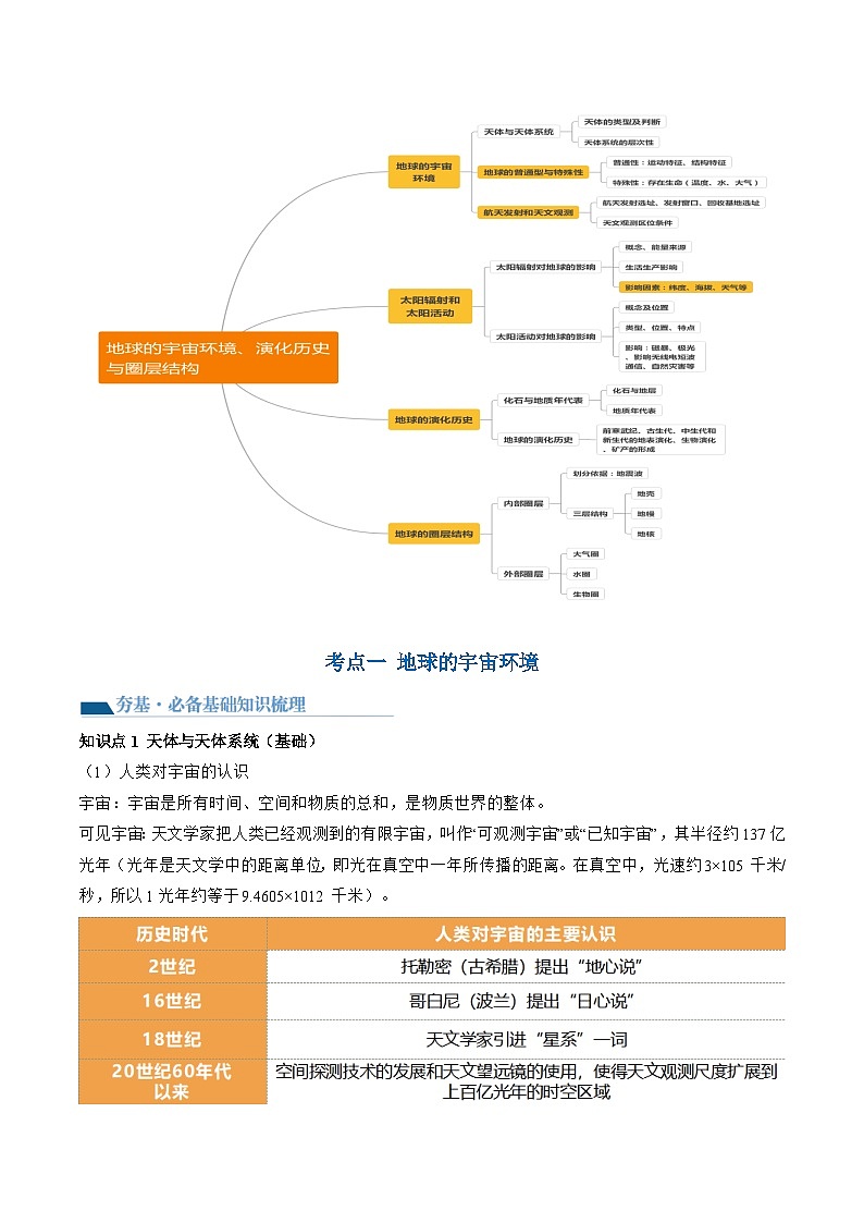 第03讲 地球的宇宙环境、演化历史与圈层结构（讲义）-备战2024年高考地理一轮复习精品课件+讲义+练习（新教材新高考）02