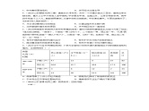 第6讲 隋唐制度的变化与创新及农耕文明成熟（模拟+真题）-备战2024年高考历史一轮复习精品课件+习题（中外历史纲要上）