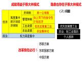 人教统编版 高中历史 必修 中外历史纲要（下）第20课 社会主义国家的发展与变化-课件