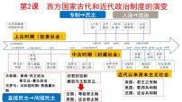 第2课西方国家古代和近代政治制度的演变课件--2024届高三统编版（2019）高中历史选择性必修1一轮复习