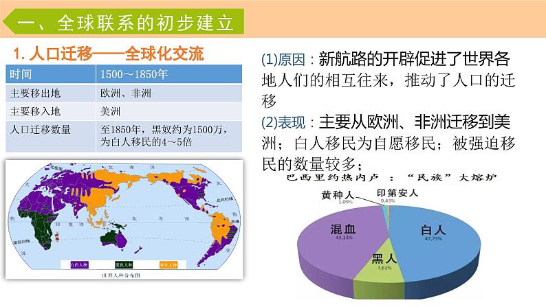 第7课《全球联系的初步建立与世界格局的演变》课件（送教案+练习）04