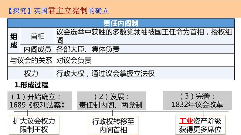 第9课《资产阶级革命和资本主义制度的确立》课件（送教案+练习）07