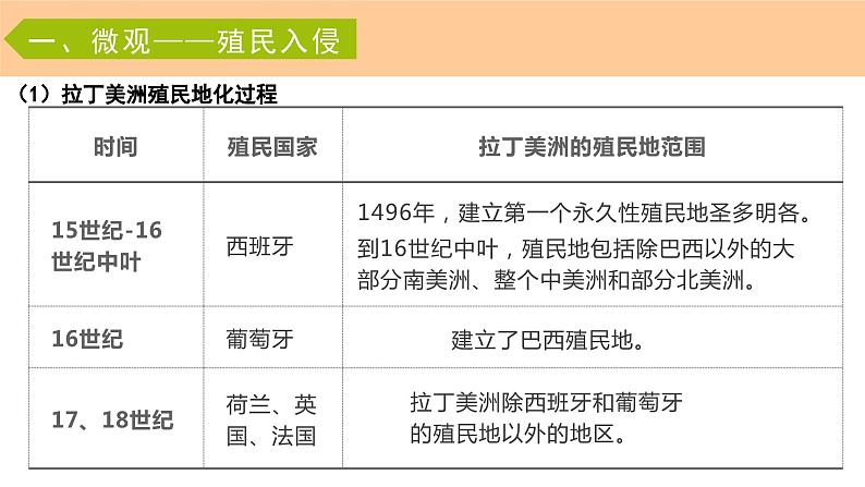 第12课《资本主义世界殖民体系的形成》课件（送教案+练习）07