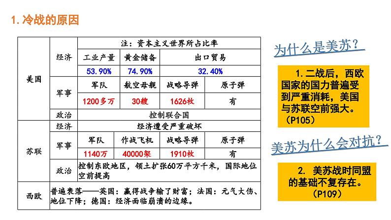 第18课《冷战与国际格局的演变》课件（送教案+练习）06