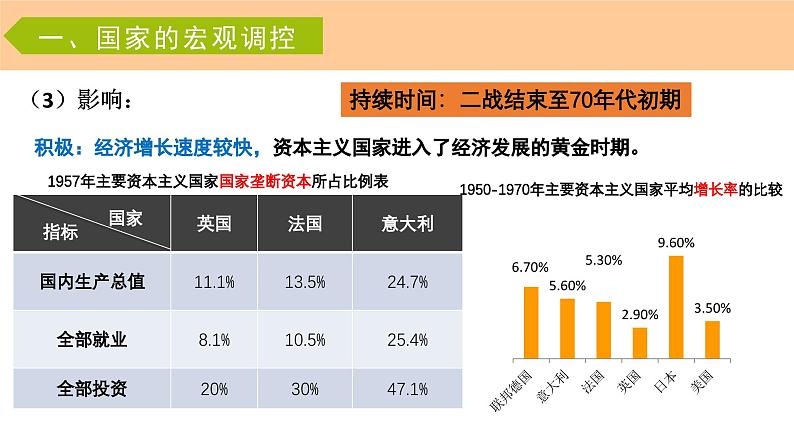 第19课《资本主义国家的新变化》课件（送教案+练习）08