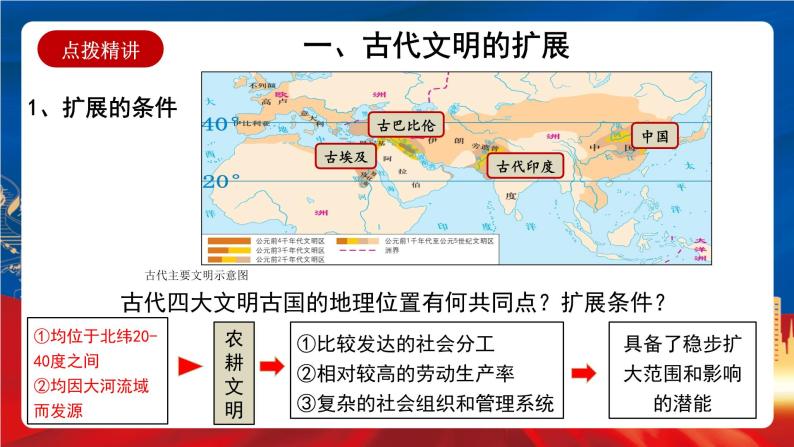 统编版高中历史必修中外历史纲要下册2《古代世界的帝国与文明的交流》课件04