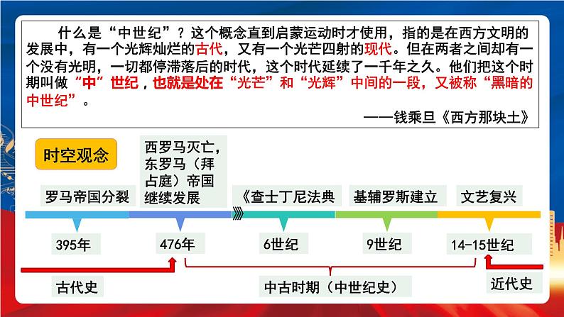 统编版高中历史必修中外历史纲要下册3《中古时期的欧洲》课件第3页