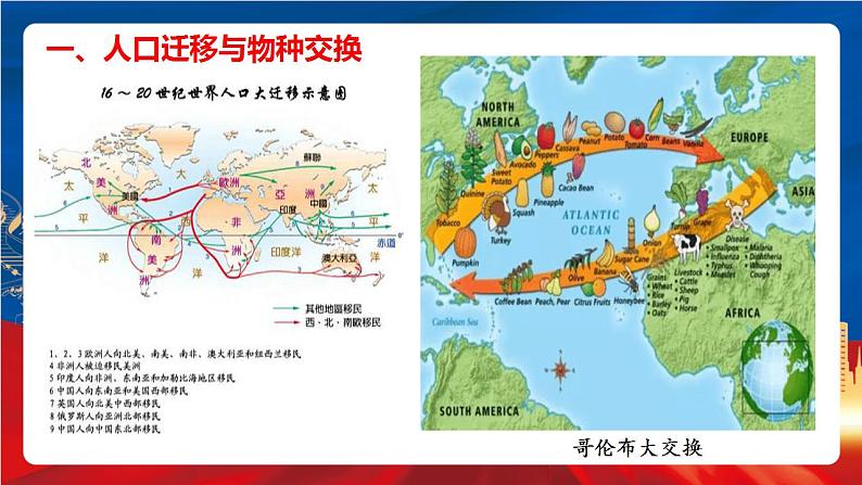 统编版高中历史必修中外历史纲要下册7《  全球联系的初步建立与世界格局的演变》课件05