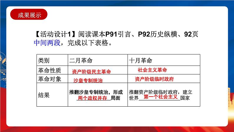 统编版高中历史必修中外历史纲要下册15《十月革命的胜利与苏联的社会主义实践》课件05