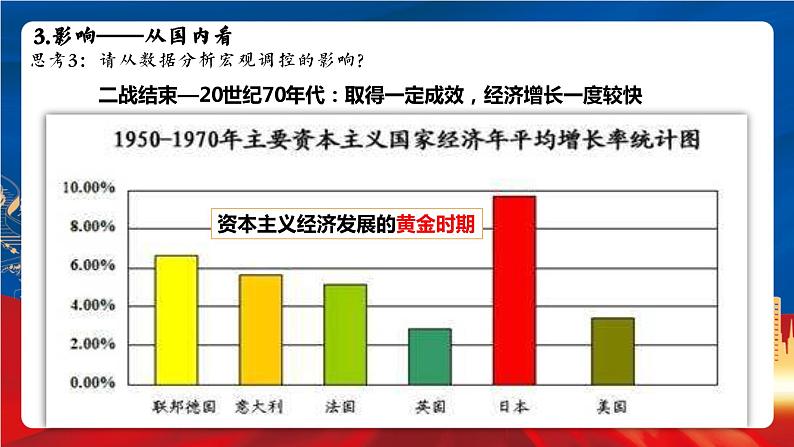 统编版高中历史必修中外历史纲要下册19《 资本主义国家的新变化》课件第6页