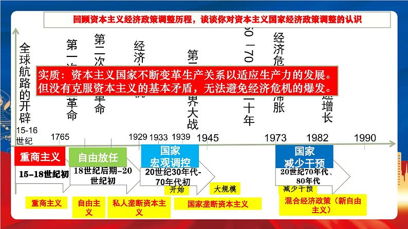 统编版高中历史必修中外历史纲要下册19《 资本主义国家的新变化》课件第8页