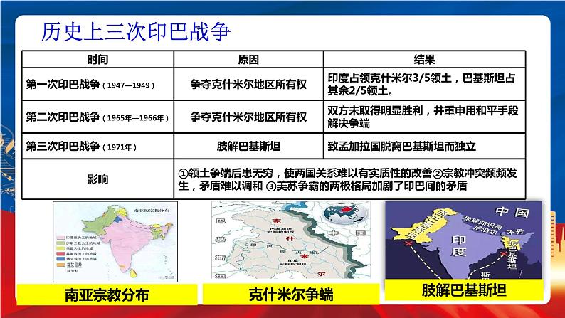 统编版高中历史必修中外历史纲要下册21《 世界殖民体系的瓦解与新兴国家的发展》课件08