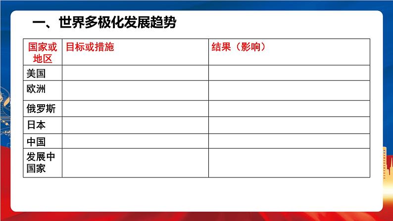 统编版高中历史必修中外历史纲要下册22《 世界多极化与经济全球化》课件第3页