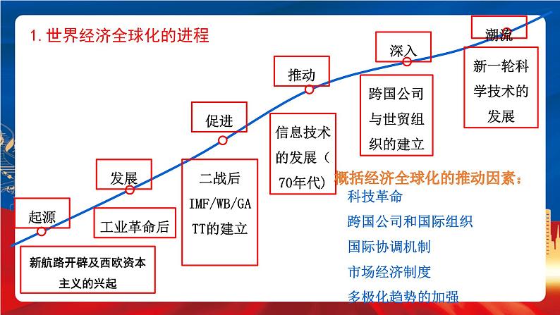 统编版高中历史必修中外历史纲要下册22《 世界多极化与经济全球化》课件第8页