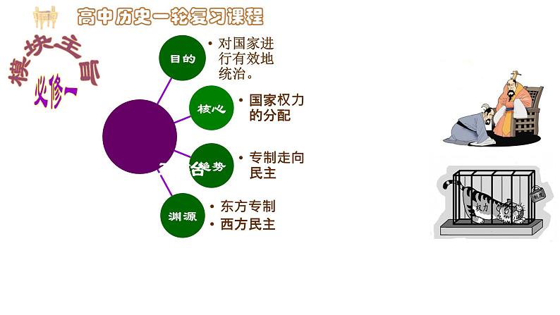 高考历史一轮复习 专题一古代中国的政治制度课件PPT02