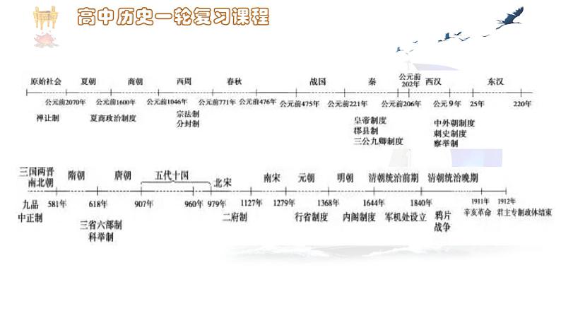 高考历史一轮复习 专题一古代中国的政治制度课件PPT04