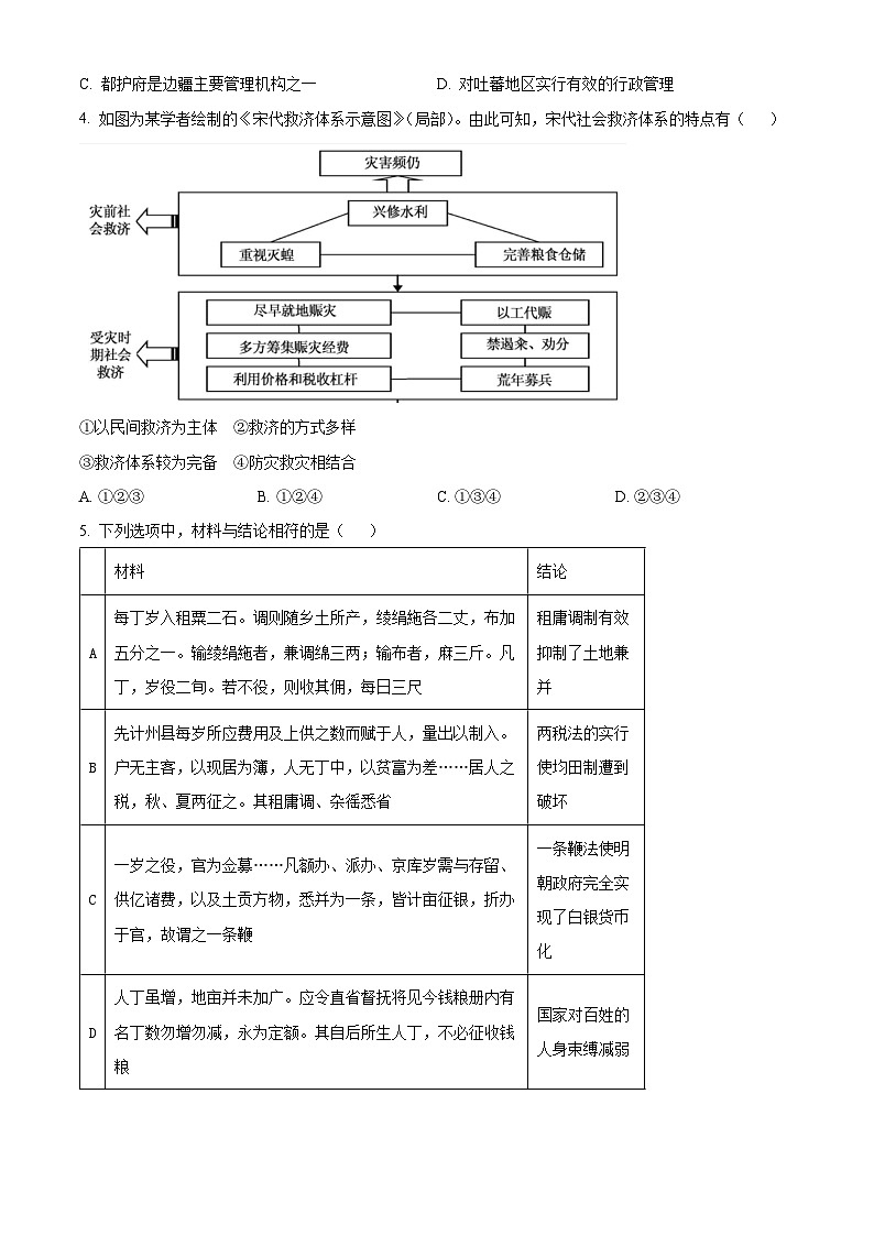 2024北京昌平区高二上学期期末质量抽测试题历史含解析02