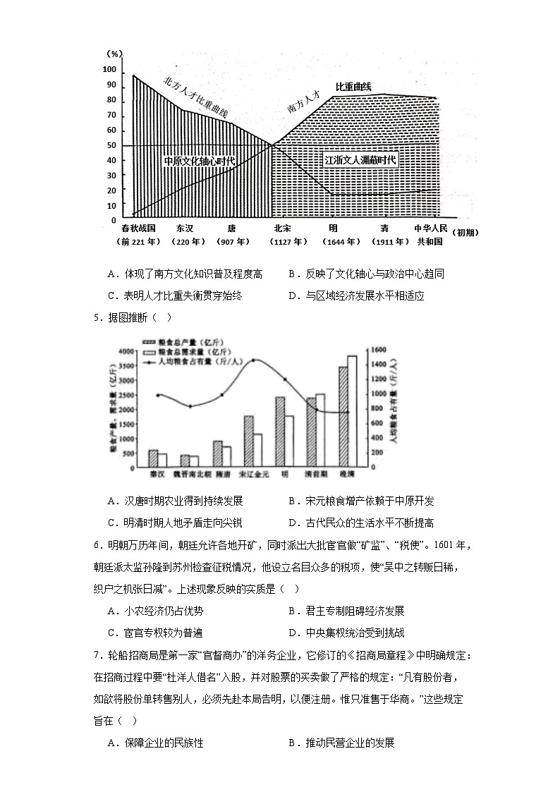 湖南省岳阳市岳阳县第一中学2023-2024学年高二上学期期末考试历史试题（Word版附答案）第2页