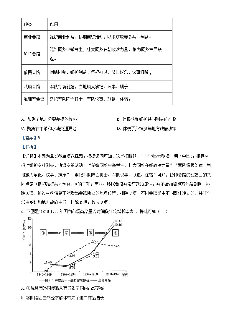 重庆市西南大学附属中学2023-2024学年高二上学期期末考试历史试题（Word版附解析）03