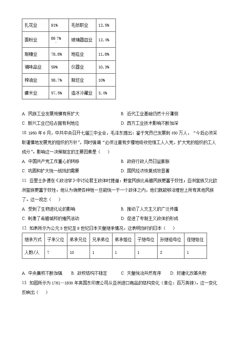 2024湛江部分学校高三上学期1月期末联考试题历史无答案03
