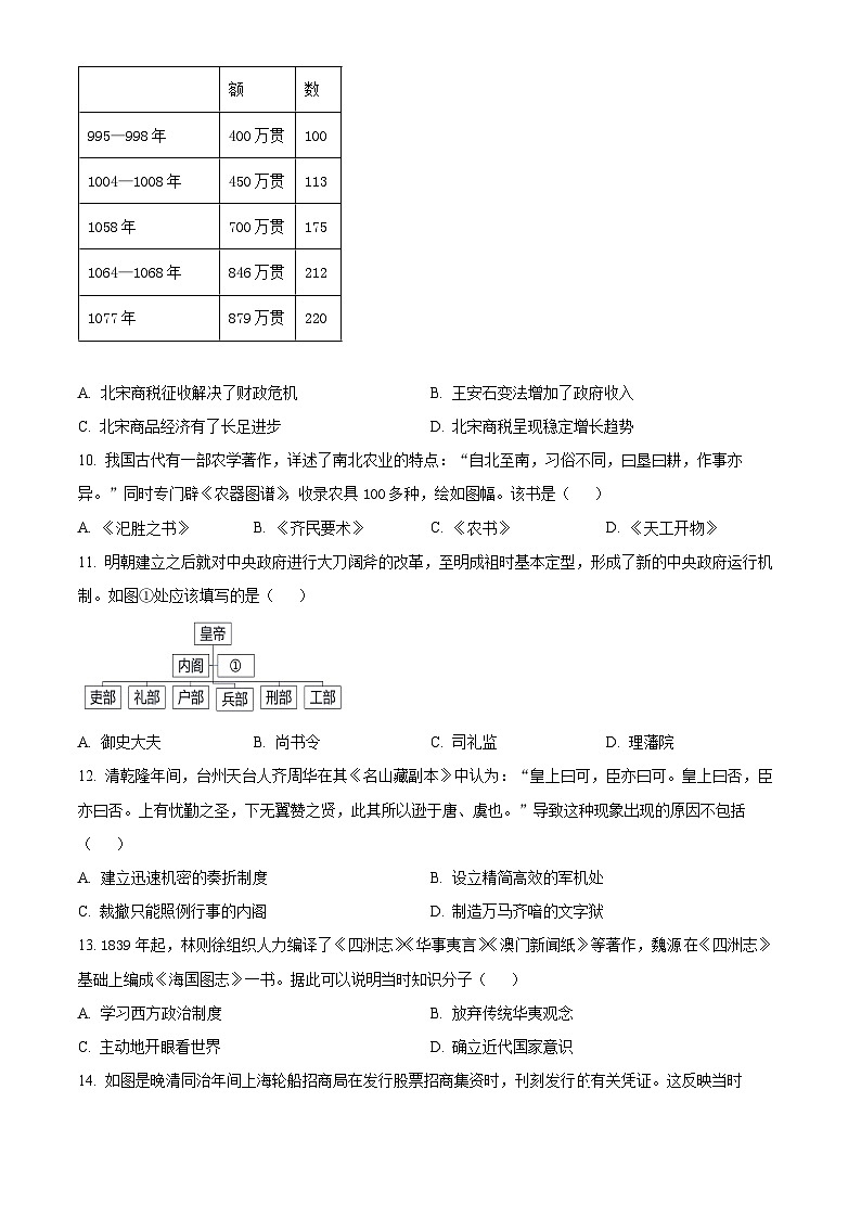 2024台州高一上学期1月期末考试历史含解析第3页