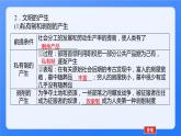 2024年统编版历史必修一中外历史纲要下同步课件 第1课