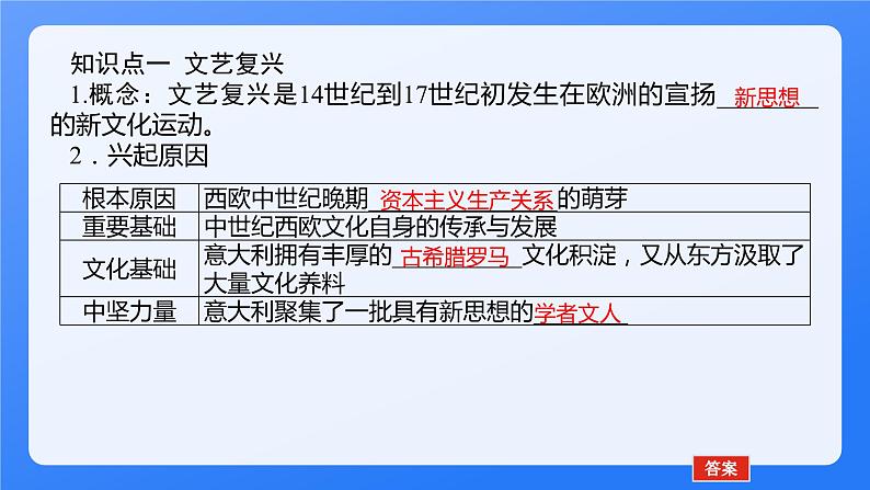 2024年统编版历史必修一中外历史纲要下同步课件 第8课03