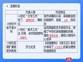 2024年统编版历史必修一中外历史纲要下同步课件 第8课