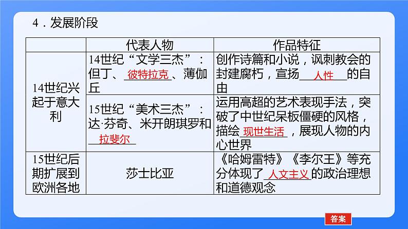 2024年统编版历史必修一中外历史纲要下同步课件 第8课05