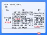 2024年统编版历史必修一中外历史纲要下同步课件 第11课