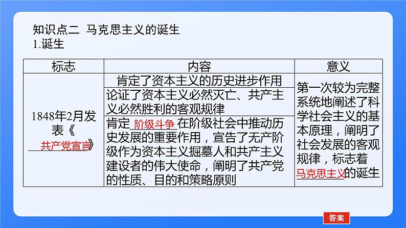 2024年统编版历史必修一中外历史纲要下同步课件 第11课04