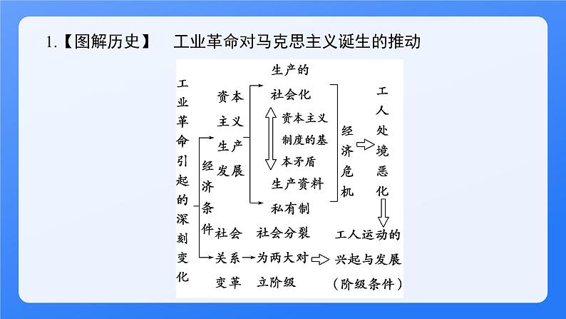 2024年统编版历史必修一中外历史纲要下同步课件 第11课08