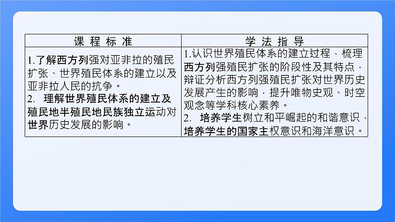 2024年统编版历史必修一中外历史纲要下同步课件 第12课第2页