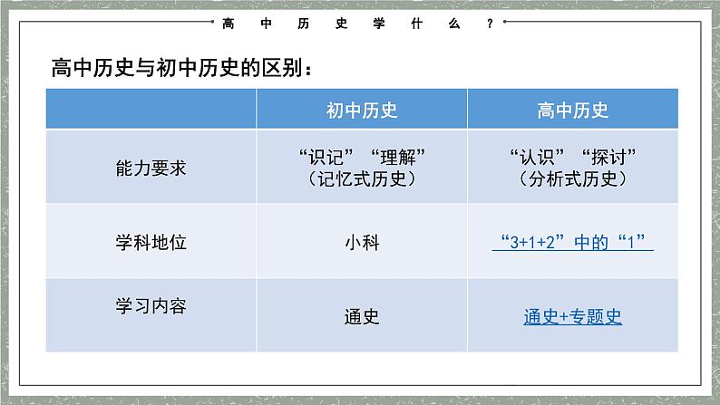 高中历史开学第一课-ppt 1第7页