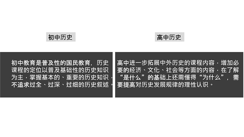 高中历史开学第一课-ppt 4第2页