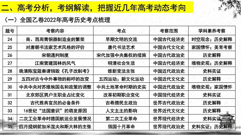 高中历史开学第一课-ppt 7第8页