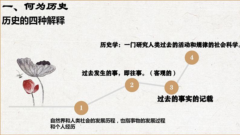 高中历史开学第一课-ppt 1008