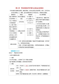 备考2024届高考历史一轮复习讲义第三单元辽宋夏金多民族政权的并立与元朝的统一第8讲两宋的政治和军事与辽夏金元的统治