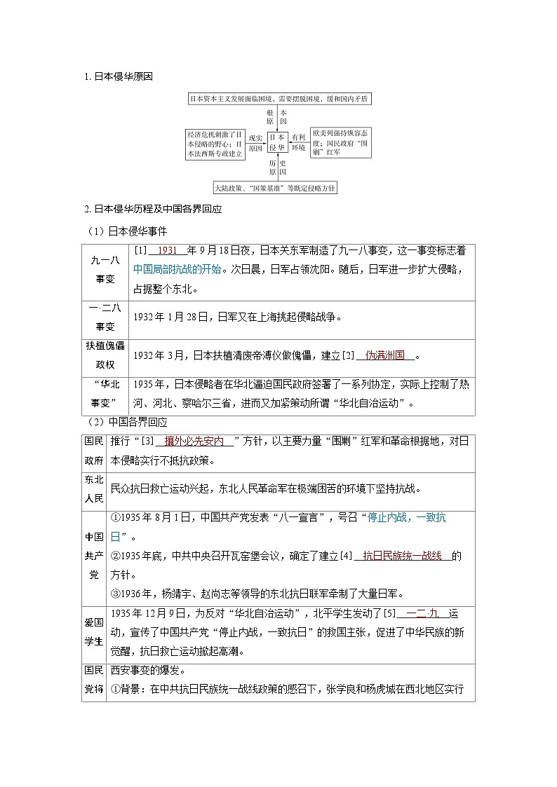 备考2024届高考历史一轮复习讲义第七单元新民主主义革命第18讲中华民族的抗日战争和人民解放战争02